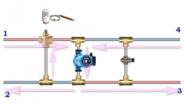 Трехходовые клапаны в системе отопления: принцип действия и схемы установки Трехходовые клапаны в системе отопления: принцип действия и схемы установки