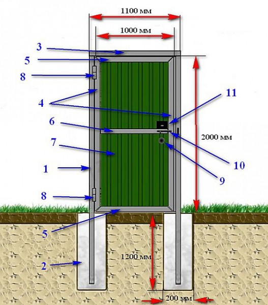 Калитка из металлопрофиля своими руками – схема + порядок выполнения работы Калитка из металлопрофиля своими руками – схема + порядок выполнения работы
