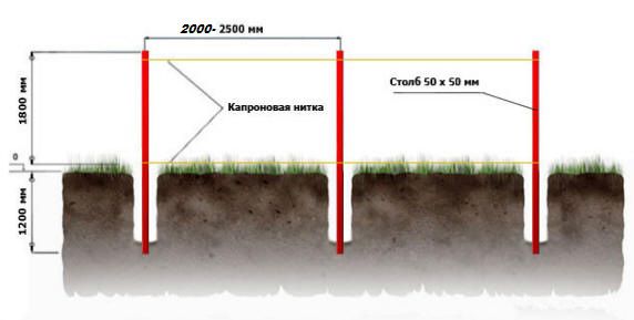 Металлический забор из профлиста и штакетника своими руками: пошаговая инструкция