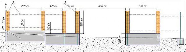 Забор своими руками: пошаговая инструкция по изготовлению и монтажу Забор своими руками: пошаговая инструкция по изготовлению и монтажу