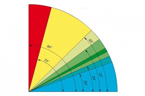 Расчет деревянной лестницы на второй этаж: используем онлайн-калькулятор