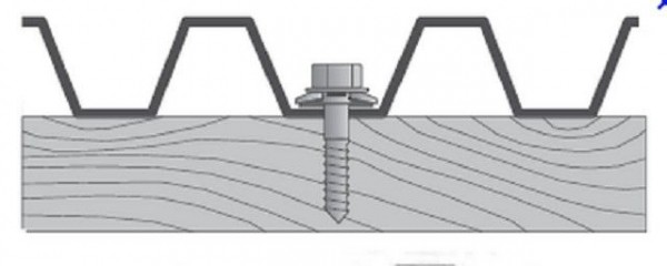 Забор из волнового шифера своими руками: пошаговая инструкция