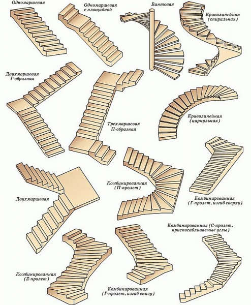 Расчет деревянной лестницы на второй этаж: используем онлайн-калькулятор