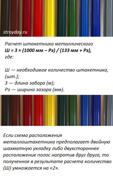 Металлический забор из профлиста и штакетника своими руками: пошаговая инструкция