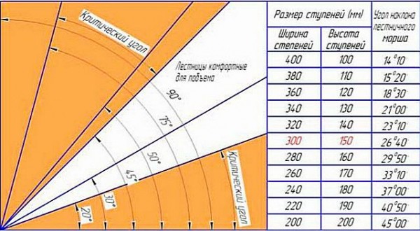 Бетонная лестница своими руками: с какими трудностями придется столкнуться, расчет и пошаговый процесс Бетонная лестница своими руками: с какими трудностями придется столкнуться, расчет и пошаговый процесс