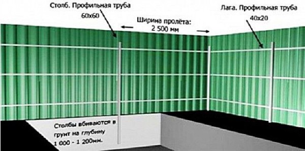 Забор своими руками: пошаговая инструкция по изготовлению и монтажу Забор своими руками: пошаговая инструкция по изготовлению и монтажу