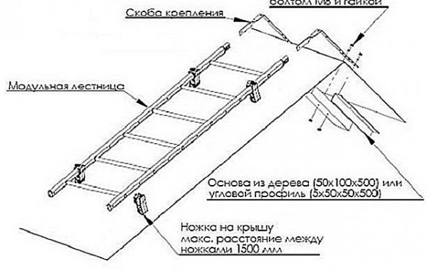 Как сделать складную лестницу на конек крыши: пошаговая инструкция по самостоятельному возведению