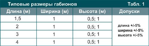 Забор из камня своими руками: пошаговый процесс с пояснениями Забор из камня своими руками: пошаговый процесс с пояснениями