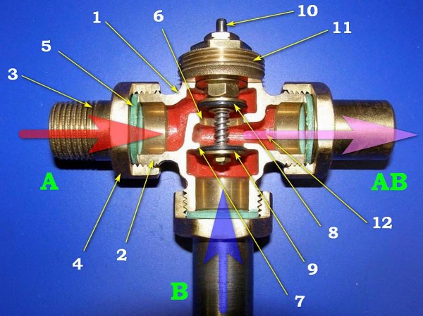 Трехходовые клапаны в системе отопления: принцип действия и схемы установки Трехходовые клапаны в системе отопления: принцип действия и схемы установки