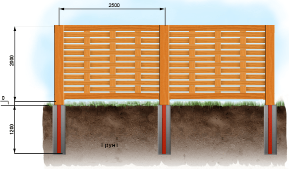 Плетеный забор своими руками: делаем из досок и веток с пошаговой инструкцией