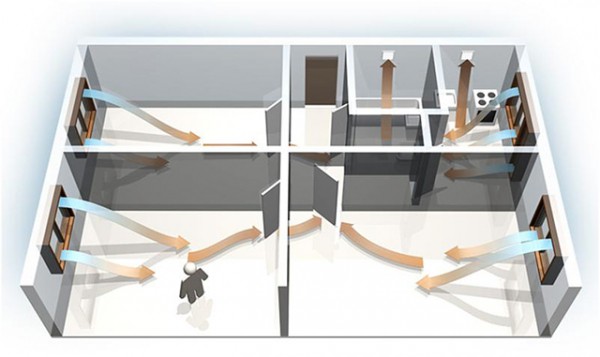 Вентиляция в частном доме: схема и монтаж Вентиляция в частном доме: схема и монтаж