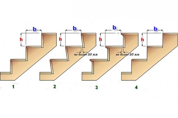 Расчет деревянной лестницы на второй этаж: используем онлайн-калькулятор