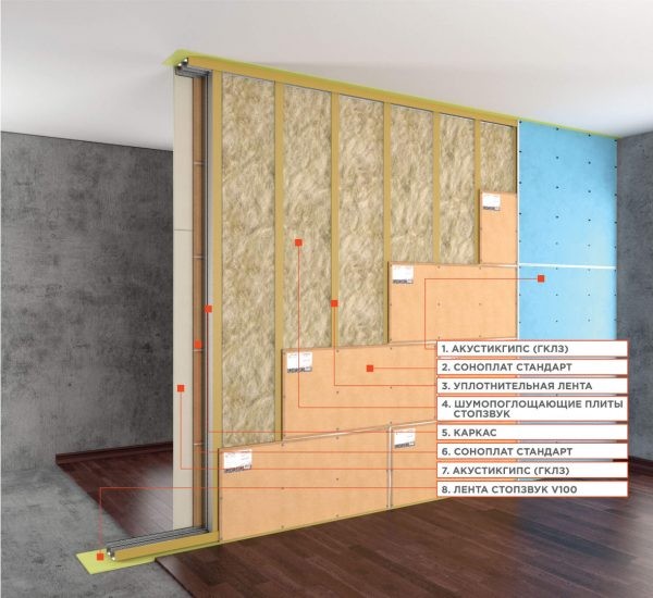 Из чего лучше делать перегородки: выбираем оптимальное решение