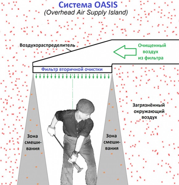 Вентиляция в частном доме: схема и монтаж Вентиляция в частном доме: схема и монтаж