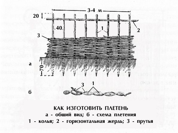 Плетеный забор своими руками: делаем из досок и веток с пошаговой инструкцией