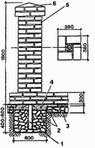 Кирпичные столбы для забора своими руками: пошаговая инструкция Кирпичные столбы для забора своими руками: пошаговая инструкция