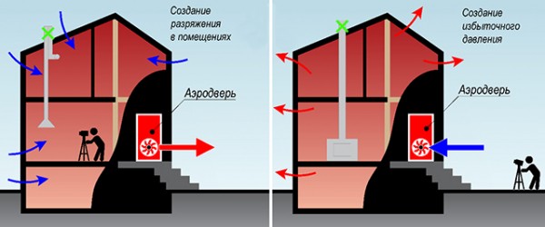 Вентиляция в частном доме: схема и монтаж Вентиляция в частном доме: схема и монтаж