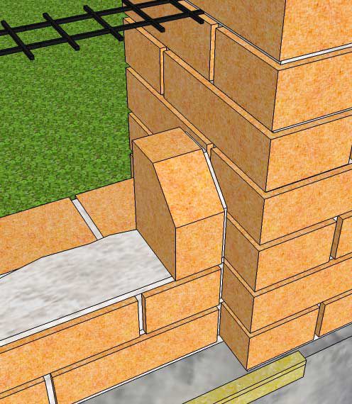 Столбы и забор из кирпича своими руками: пошаговая инструкция