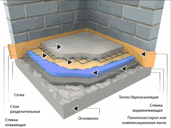 Как сделать слив для душа в полу: подробная инструкция по монтажу Как сделать слив для душа в полу: подробная инструкция по монтажу