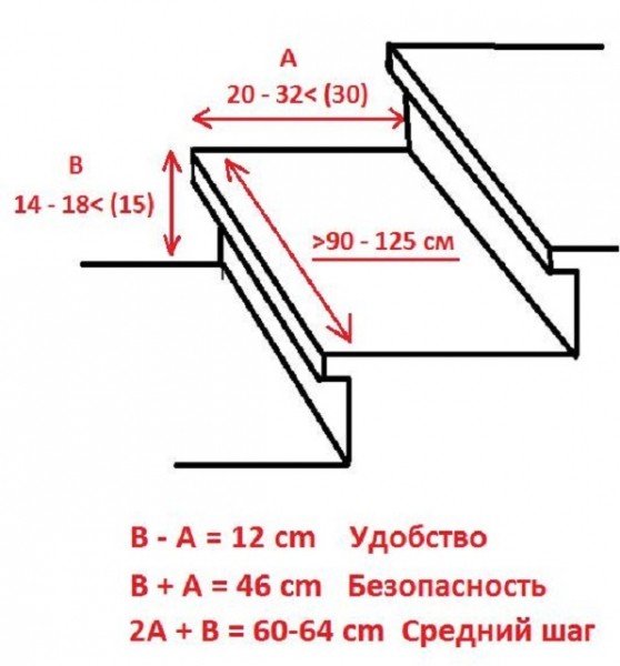 Лестница из профильной трубы своими руками: чертежи и пошаговая инструкция