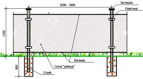 Как сделать забор из сетки рабицы — новые методы установки + расчет Как сделать забор из сетки рабицы — новые методы установки + расчет