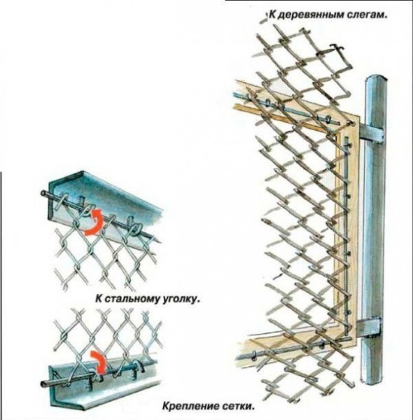 Как сделать забор из сетки рабицы — новые методы установки + расчет Как сделать забор из сетки рабицы — новые методы установки + расчет