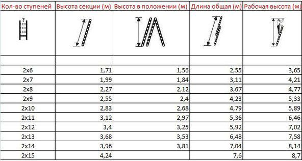 Лестница-трансформер — какую выбрать? Виды, характеристики, критерии выбора