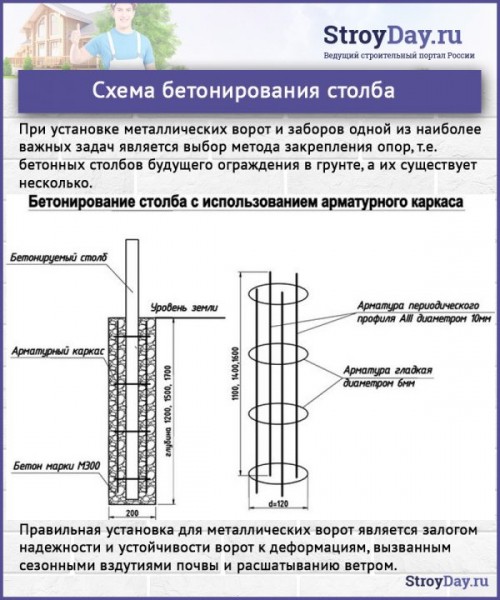 Бетонирование столбов для забора: устанавливаем забор правильно Бетонирование столбов для забора: устанавливаем забор правильно