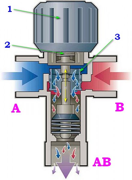 Трехходовые клапаны в системе отопления: принцип действия и схемы установки Трехходовые клапаны в системе отопления: принцип действия и схемы установки