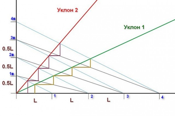 Расчет деревянной лестницы на второй этаж: используем онлайн-калькулятор