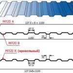 Во сколько обойдется забор из профлиста на участке?