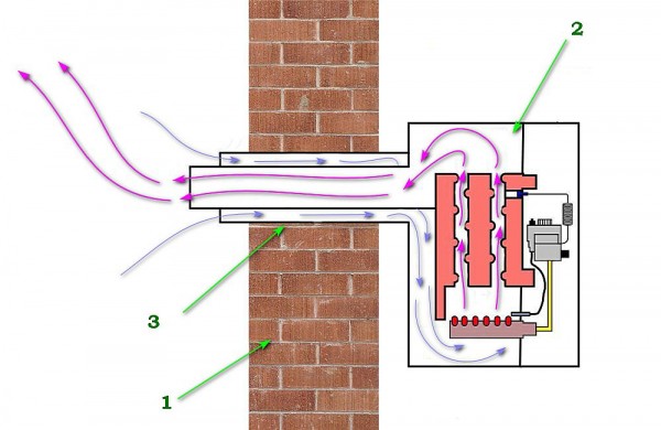 Почему нужно в каждом частном доме делать котельную Почему нужно в каждом частном доме делать котельную