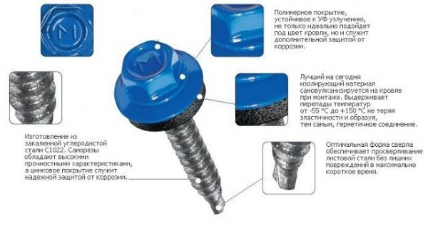 Забор своими руками: пошаговая инструкция по изготовлению и монтажу Забор своими руками: пошаговая инструкция по изготовлению и монтажу