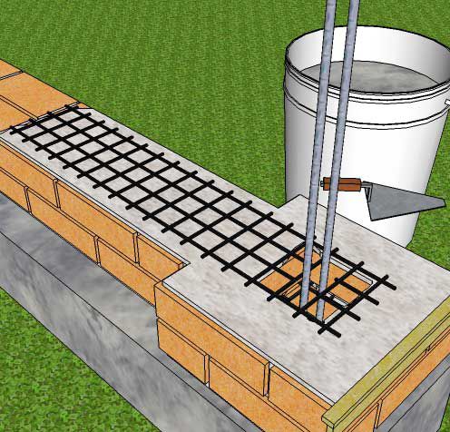 Столбы и забор из кирпича своими руками: пошаговая инструкция