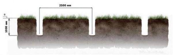 Бетонирование столбов для забора: устанавливаем забор правильно Бетонирование столбов для забора: устанавливаем забор правильно