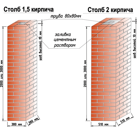 Столбы и забор из кирпича своими руками: пошаговая инструкция