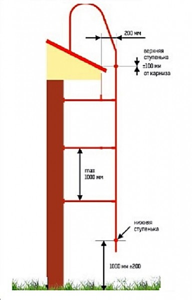 Как сделать складную лестницу на конек крыши: пошаговая инструкция по самостоятельному возведению