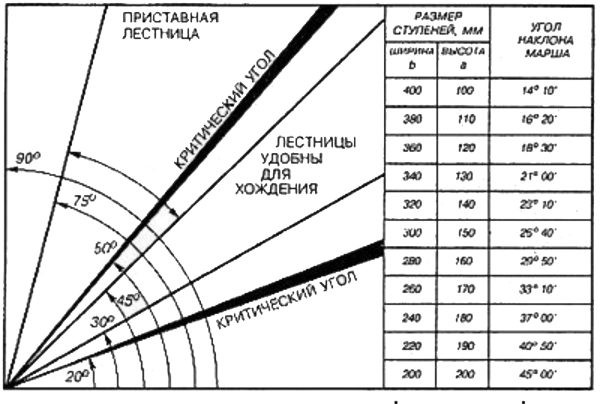 Как сделать приставную деревянную лестницу своими руками Как сделать приставную деревянную лестницу своими руками