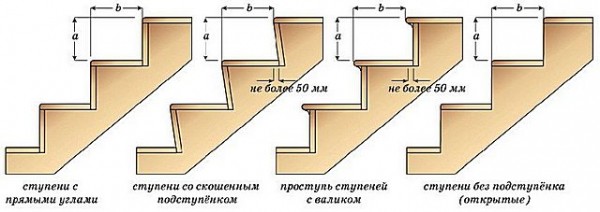 Лестница в погреб своими руками: выбор конструкции и пошаговая инструкция по изготовлению