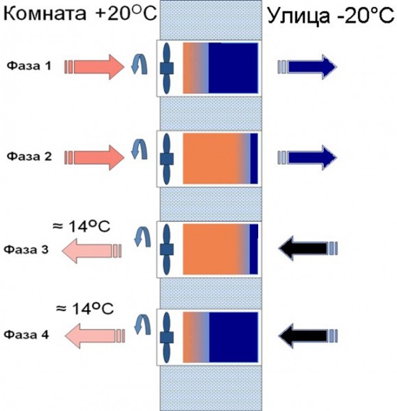 Вентиляция в частном доме: схема и монтаж Вентиляция в частном доме: схема и монтаж