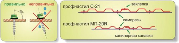 Металлический забор из профлиста и штакетника своими руками: пошаговая инструкция