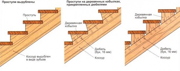 Лестница в погреб своими руками: выбор конструкции и пошаговая инструкция по изготовлению Лестница в погреб своими руками: выбор конструкции и пошаговая инструкция по изготовлению