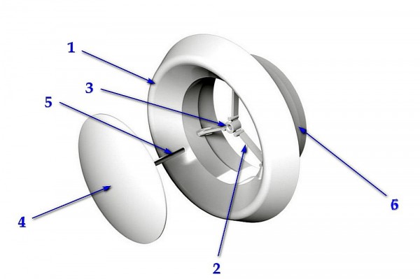 Анемостат для вентиляции – зачем он нужен, какой выбрать, и правильная установка Анемостат для вентиляции – зачем он нужен, какой выбрать, и правильная установка