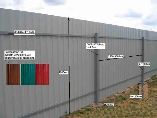 Металлический забор из профлиста и штакетника своими руками: пошаговая инструкция