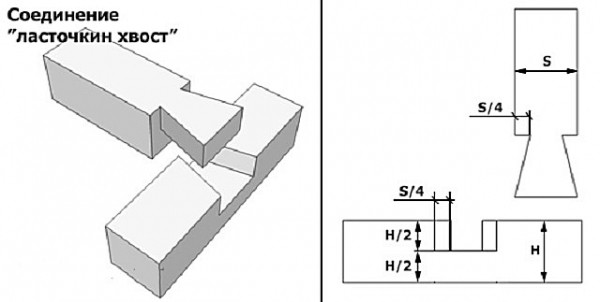 Лестница раскладная на чердак своими руками с люком: пошаговая инструкция Лестница раскладная на чердак своими руками с люком: пошаговая инструкция