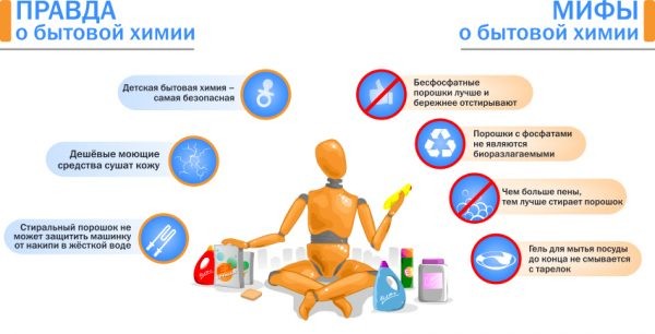 Рейтинг стиральных порошков: ТОП-15 самых популярных брендов