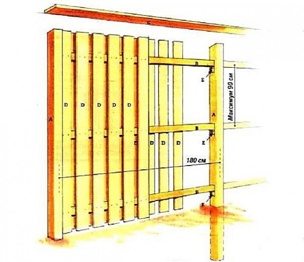 Забор своими руками: пошаговая инструкция по изготовлению и монтажу Забор своими руками: пошаговая инструкция по изготовлению и монтажу