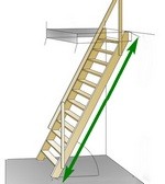 Лестница раскладная на чердак своими руками с люком: пошаговая инструкция Лестница раскладная на чердак своими руками с люком: пошаговая инструкция