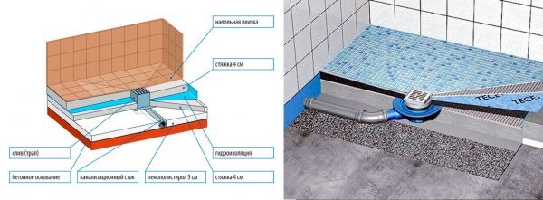 Как сделать слив для душа в полу: подробная инструкция по монтажу Как сделать слив для душа в полу: подробная инструкция по монтажу