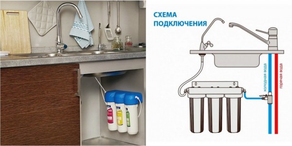 Гейзер, Аквафор или Барьер, что лучше — как выбрать домашний фильтр для воды Гейзер, Аквафор или Барьер, что лучше — как выбрать домашний фильтр для воды